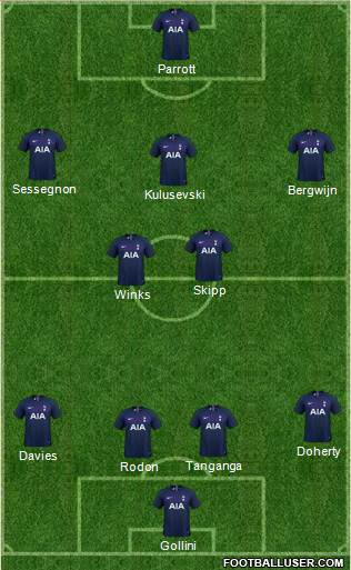 Tottenham Hotspur Formation 2022