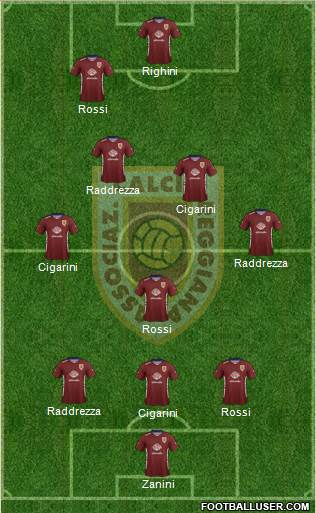 Reggiana Formation 2022