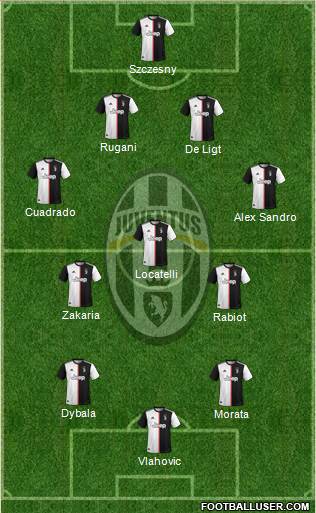 Juventus Formation 2022