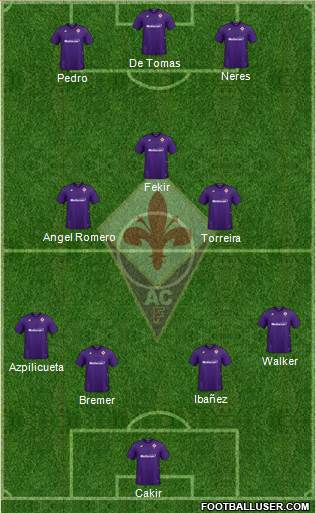 Fiorentina Formation 2022