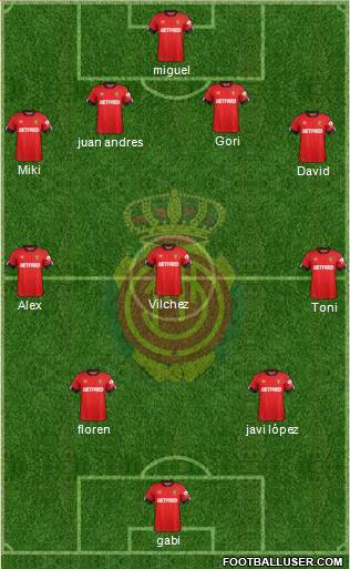 R.C.D. Mallorca S.A.D. football formation