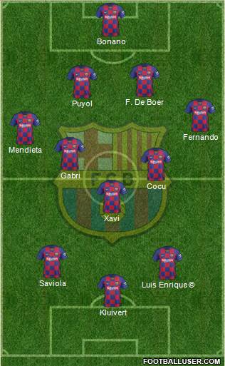 F.C. Barcelona Formation 2022