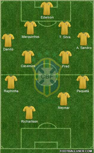 Brazil Formation 2022