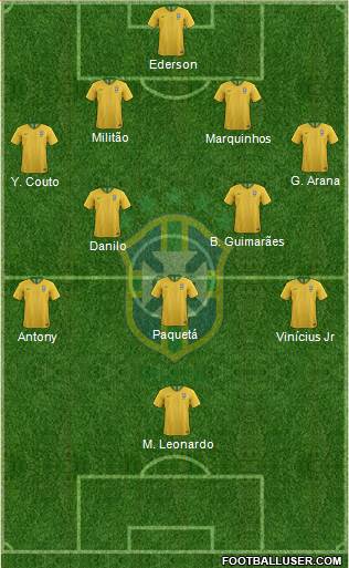 Brazil Formation 2022