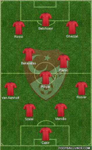 Turkey Formation 2022