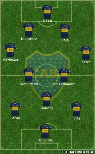 Boca Juniors Formation 2022