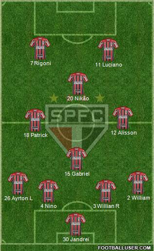 São Paulo FC Formation 2022