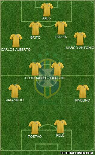 Brazil Formation 2022