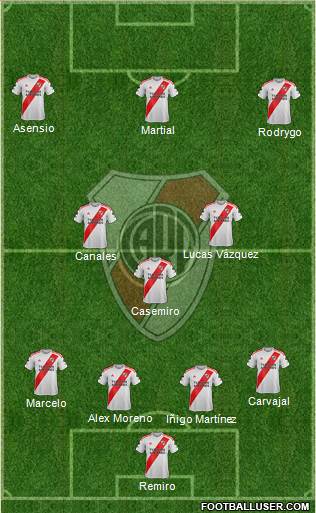River Plate Formation 2022