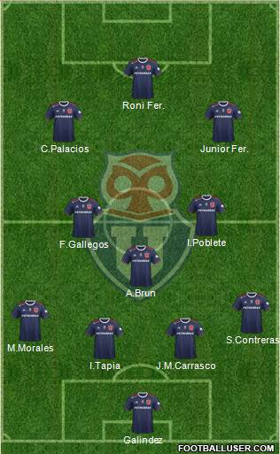 CF Universidad de Chile Formation 2022