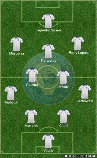 Greece Formation 2022