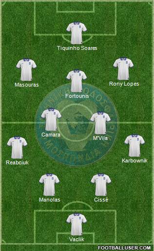 Greece football formation