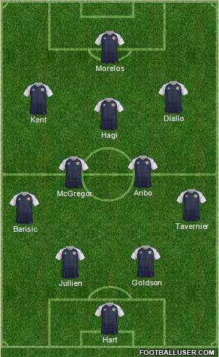 Scotland Formation 2022