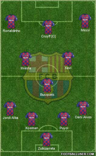 F.C. Barcelona Formation 2022