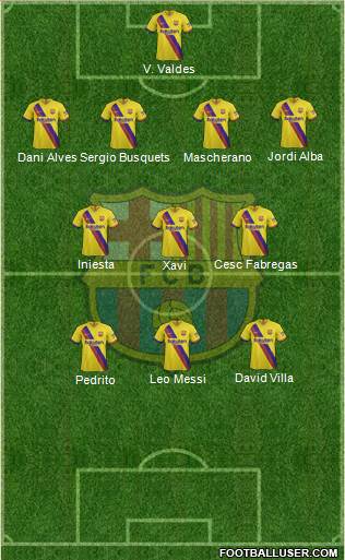 F.C. Barcelona Formation 2022
