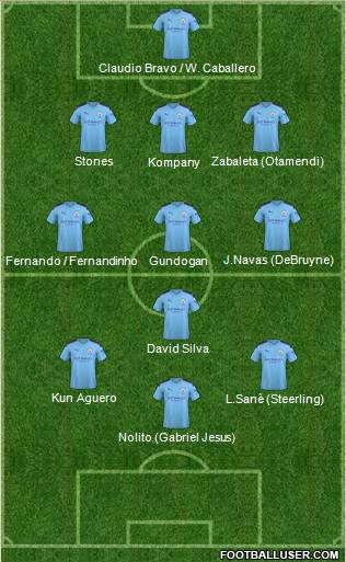 Manchester City Formation 2022