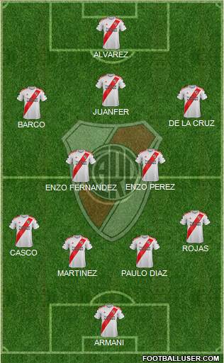 River Plate Formation 2022