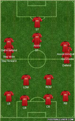 Manchester United Formation 2022