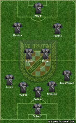 NK Hrvatski Dragovoljac Formation 2022