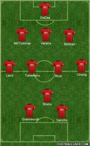 Manchester United Formation 2022