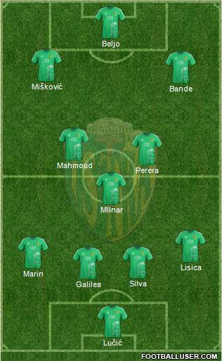 NK Istra 1961 Formation 2022