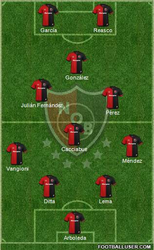 Newell's Old Boys Formation 2022