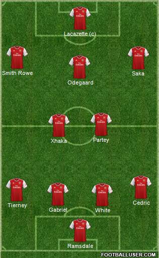 Arsenal Formation 2022