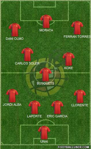 Spain Formation 2022