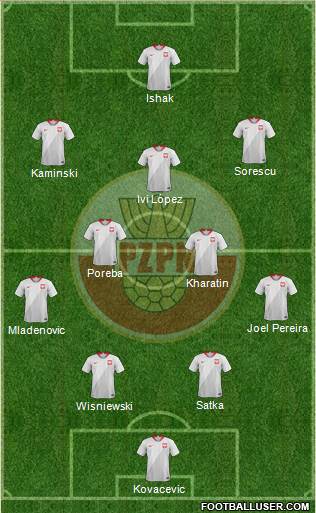 Poland Formation 2022