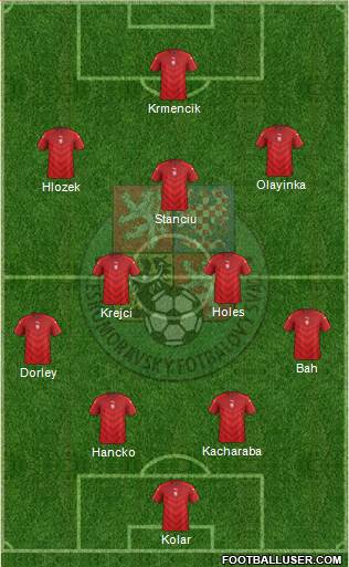 Czech Republic Formation 2022