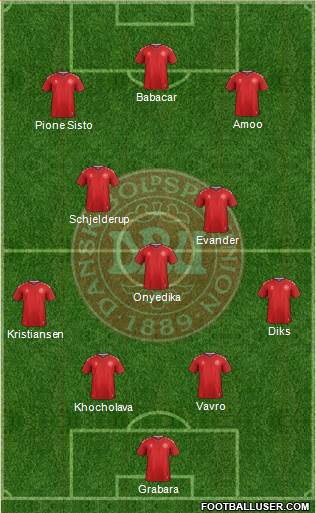 Denmark Formation 2022