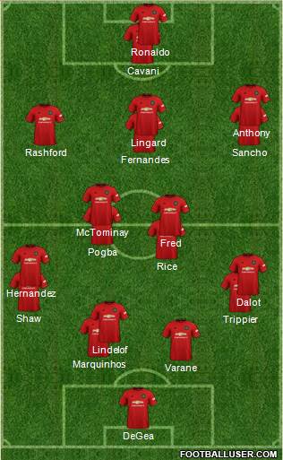 Manchester United Formation 2022
