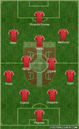 Serbia Formation 2022