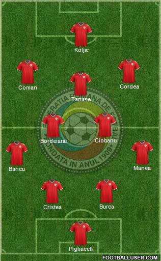 Romania Formation 2022