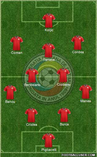 Romania football formation