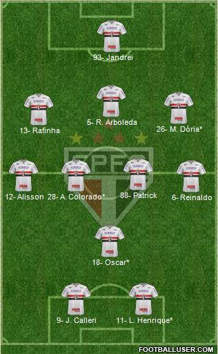 São Paulo FC Formation 2022