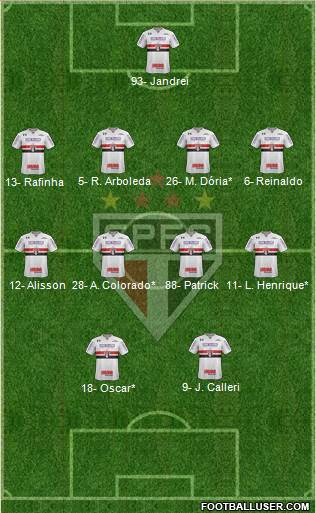 São Paulo FC Formation 2022