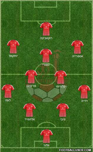 Hapoel Be'er-Sheva Formation 2022