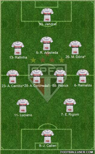 São Paulo FC Formation 2022