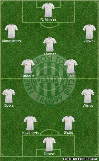 Ferencvárosi Torna Club Formation 2022