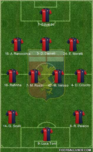 Genoa Formation 2022