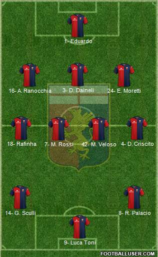 Genoa football formation