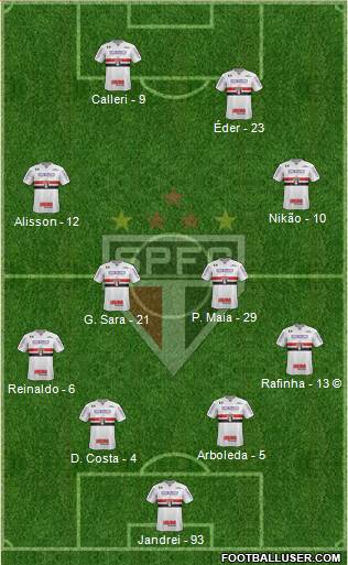 São Paulo FC Formation 2022
