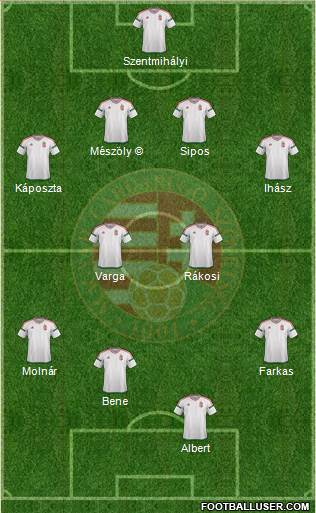 Hungary Formation 2022