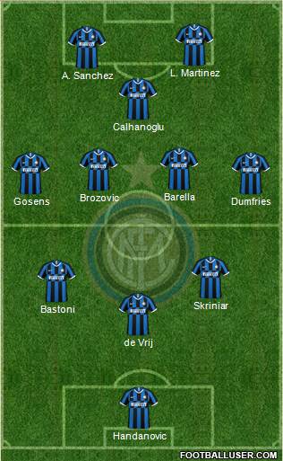 F.C. Internazionale Formation 2022