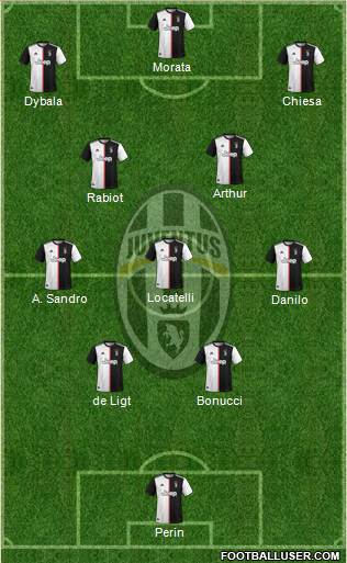 Juventus Formation 2022