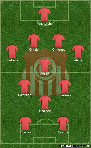 C Independiente Petrolero Formation 2022