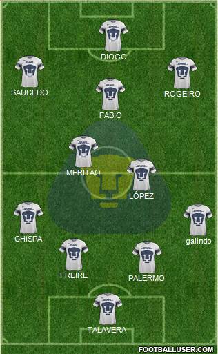 Club de Fútbol Universidad Formation 2022