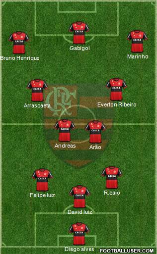 CR Flamengo 3-4-3 football formation