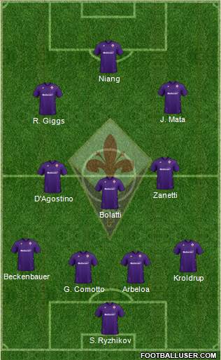 Fiorentina Formation 2022